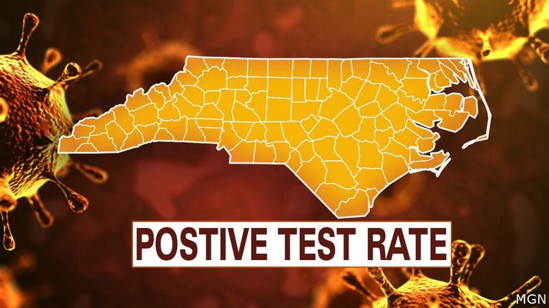 North Carolina COVID-19 positive case rate