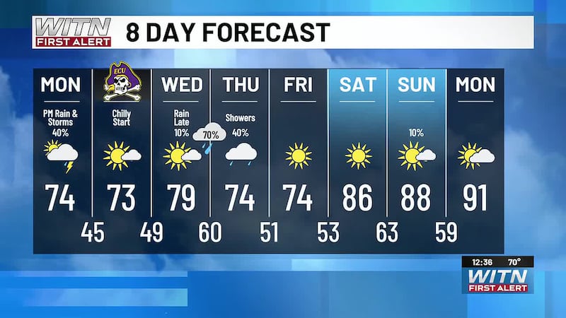 Hit or miss showers and storms today
